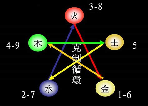 数字49|1至49数字对应五行